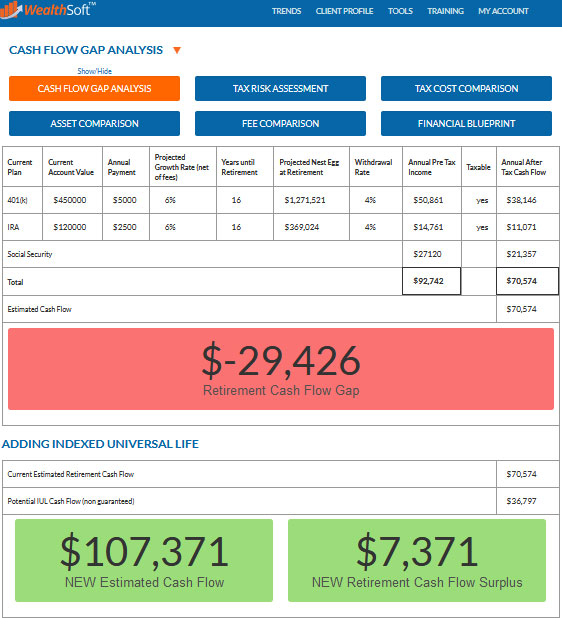 Cash Flow Gap Analysis - Wealthsoft